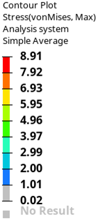 Top face drop middle blade data